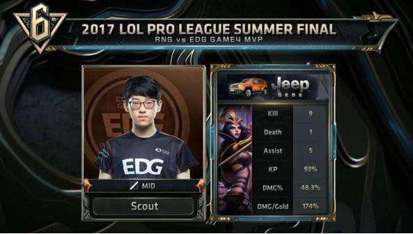 三位巨星的 三位巨星的